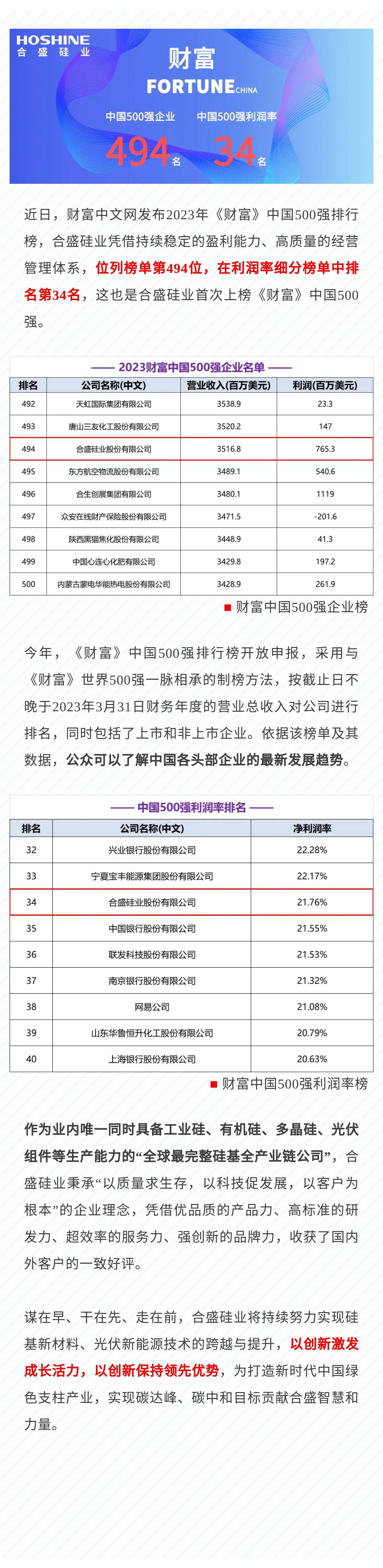 初次上榜！VSport官网硅业荣登《财富》中国500强 (1).jpg